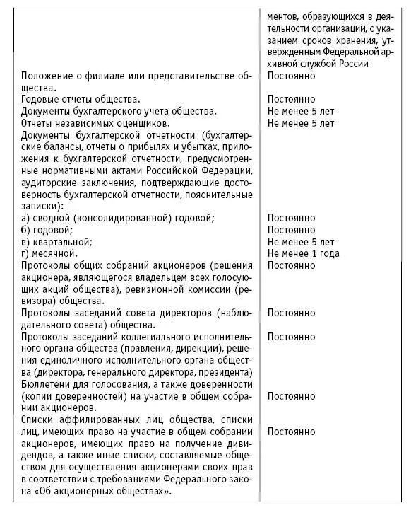 Устав общества внутренние документы общества регулирующие порядок хранения - фото 97