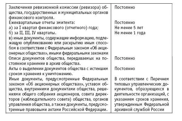 Устав общества внутренние документы общества регулирующие порядок хранения - фото 98