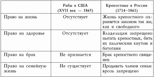 Да и в советское время человек был гораздо свободнее намного увереннее - фото 11