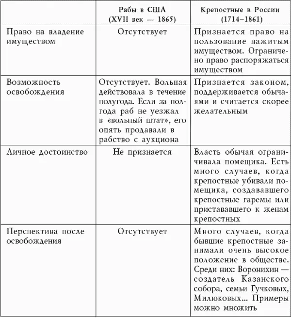 Да и в советское время человек был гораздо свободнее намного увереннее - фото 12
