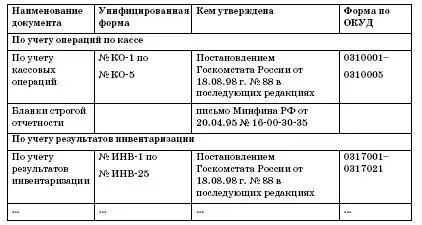 Директор Михалев АП В зависимости от характера операции требований - фото 12