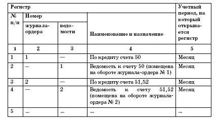 Директор Михалев АП 243 Порядок проведения инвентаризации а также методы - фото 13