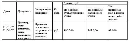 Главный бухгалтер ООО Фортуна ДР Апрель Следует твердо знать что налоговые - фото 17