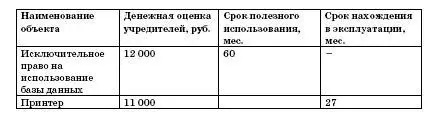 Оставшуюся сумму Васильев ДВ вносит в уставный капитал денежными средствами - фото 20