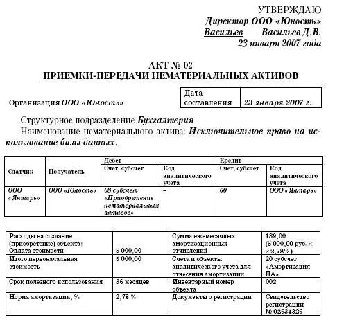 Комиссия назначенная на основании приказа Директора от 23012007 1 в - фото 29