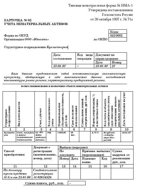 Оборотная сторона формы НМА1 Краткая характеристика объекта нематериальных - фото 30