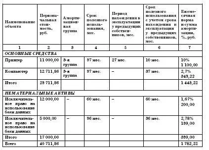 Таким образом с февраля 2007 года с первого числа месяца следующего за - фото 34