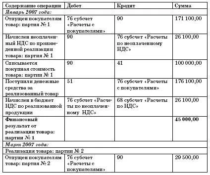 Таким образом доход предприятия от реализации за I квартал без учета расходов - фото 41