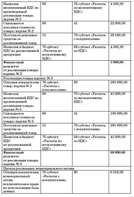 Таким образом доход предприятия от реализации за I квартал без учета расходов - фото 42