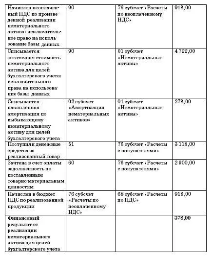 Таким образом доход предприятия от реализации за I квартал без учета расходов - фото 43