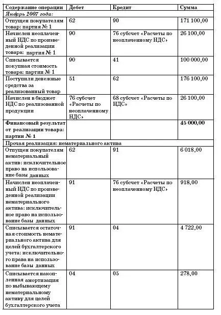 Напомним еще об одном требовании законодательства которое важно соблюсти Речь - фото 44