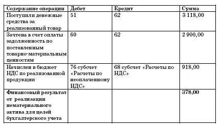 Напомним еще об одном требовании законодательства которое важно соблюсти Речь - фото 45