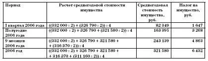 Налоговым периодом по налогу на имущество признается календарный год Отчетными - фото 47