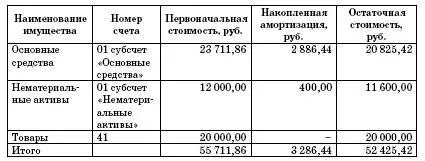 Из него облагаемыми будут только основные средства Из приведенного - фото 48