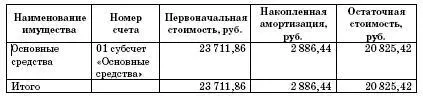 Из приведенного сопоставления наглядно видно что законодатель пошел по пути - фото 49