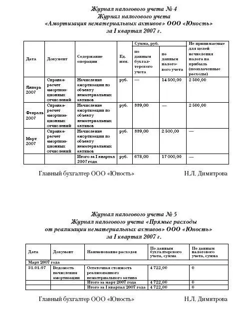 Чтобы заполнить следующий журнал налогового учета частенько необходимо - фото 55