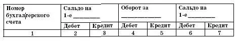 На основании заполненной оборотной ведомости бухгалтер малого предприятия может - фото 64
