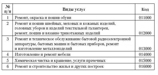 Виды бытовых услуг оказываемых населению ПРИМЕР Организация предоставляет в - фото 123