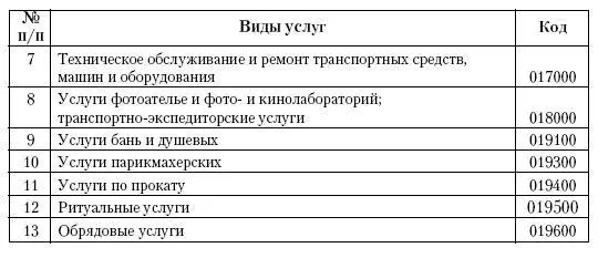 ПРИМЕР Организация предоставляет в прокат видеокассеты Согласно - фото 124