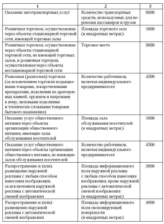 С 2008 года для исчисления суммы единого налога в зависимости от вида - фото 126