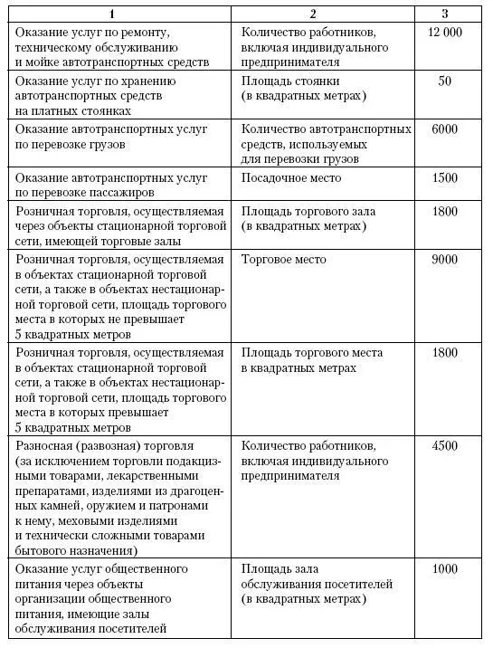 Все о малом предпринимательстве Полное практическое руководство - фото 129