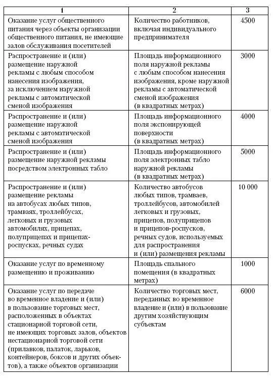 Как видите показатели базовой доходности не изменились Поправки коснулись - фото 130