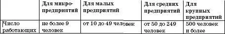 В последующих выпусках Европейского обозрения малых и средних предприятий - фото 5