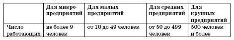 В то же время для отнесения экономического субъекта к тому или иному виду - фото 9