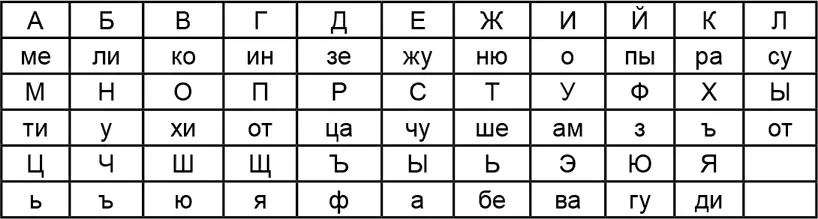 Слово УЖГОРОД превращалось в шифротекст амнюинхицахизе Был здесь и - фото 2