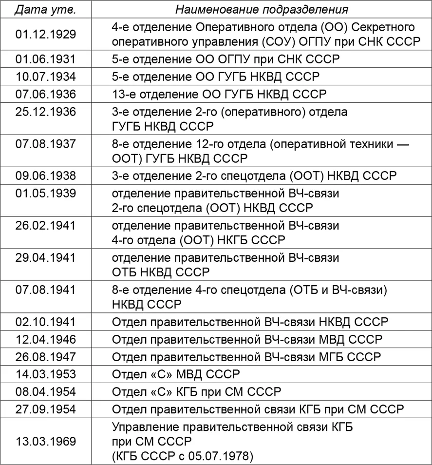 312 Несбывшаяся кавказская мечта В 1960х годах с целью дальнейшего - фото 42