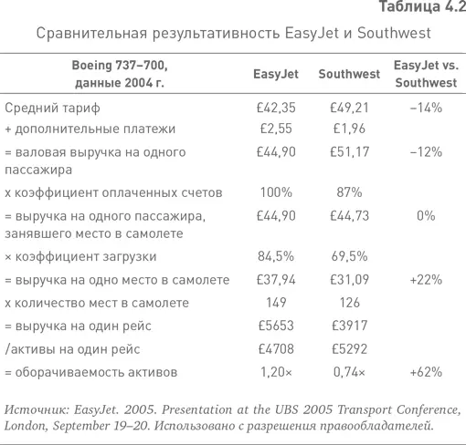 После успеха Ryanair и EasyJet за ними последовали импортеры из Азии В - фото 3