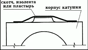 Рис 14 Потеря колпачка редуктора 17 Для быстрой замены лески рис 15удобно - фото 17
