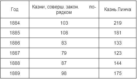Судьи Линча ещё до совершения преступления знают что они его совершат они - фото 1