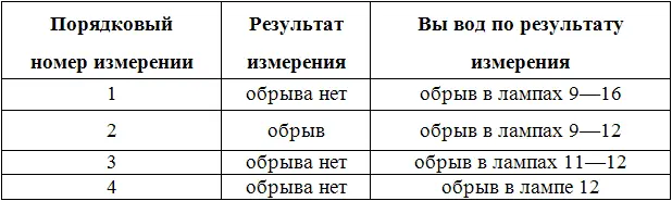 Рис 12 Пример поиска перегоревшей лампы в елочной гирлянде Схема - фото 14