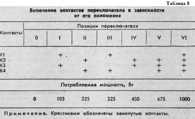 Перед тем как вскрыть плиту необходимо отключить кабель ее питания от сети - фото 36