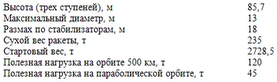 Первая ступень SIC Вторая ступень SII Третья ступень SIVB - фото 7