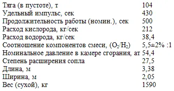 При изменении соотношения компонентов рабочей смеси в пределах от 55 до 45 - фото 19