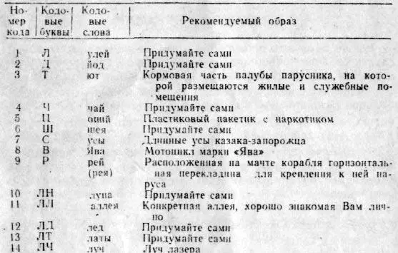 Ну как прошло изучение кода Если Вы устали или наоборот возбуждены - фото 2