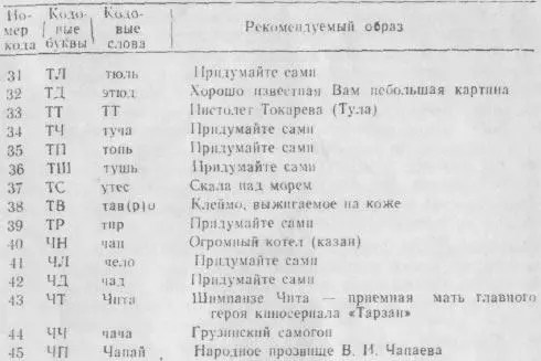 Таблица 2 продолжение ЧТО - фото 4