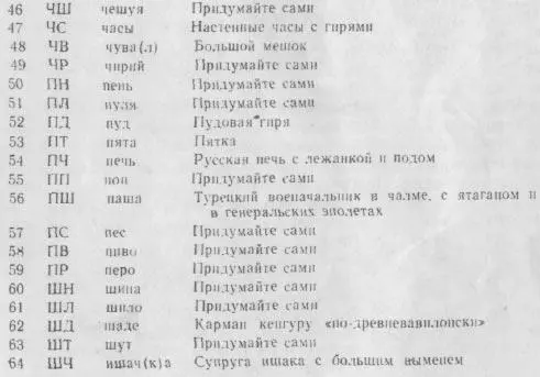 Суперпамять древняя методика мнемотехники - фото 5
