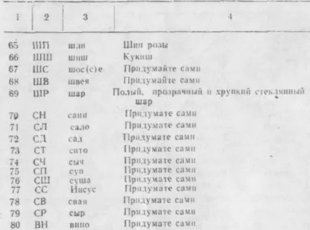 ЧТО ТЕПЕРЬ ДЕЛАТЬ ДАЛЬШЕ Вот и закончилось Ваше обучение уважаемый читатель - фото 6