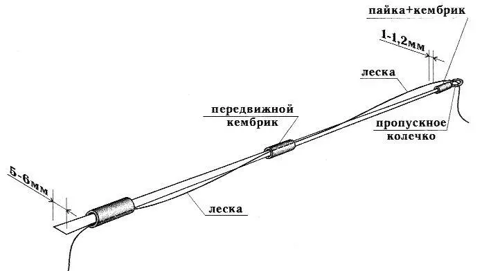 Рис 75 Классическая оснастка лещевого кивка Коротким кивком невозможно или - фото 84