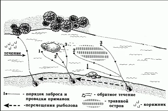 Рис 20Облавливание перспективных мест в малой речке Попал куда надо успех - фото 24