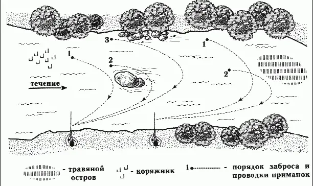 Рис 20Облавливание перспективных мест в малой речке Попал куда надо успех - фото 25