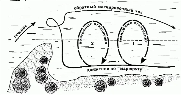 Рис 32 Маршрут питания одиночного жереха гонца На рисунке 32 показан - фото 40