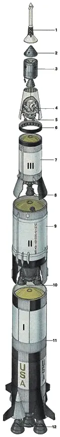 Илл1Схема ракеты Сатурн5 в сборе с кораблём Аполлон 1 система - фото 15