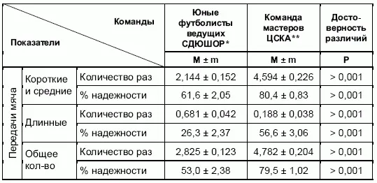Юные футболисты 1112 лет первенство г Москвы 10 игр 1985 г 50й - фото 80