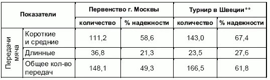 Игры финальной части турнира Окончание табл 14 Если убрать заголовок из - фото 87