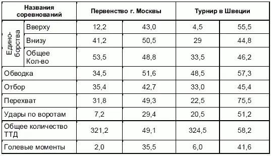 Если убрать заголовок из табл 14 можно предположить что приведены игровые - фото 88