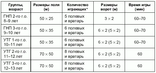 Предусматривается периодическая смена составов Все игры проводятся мячом - фото 90